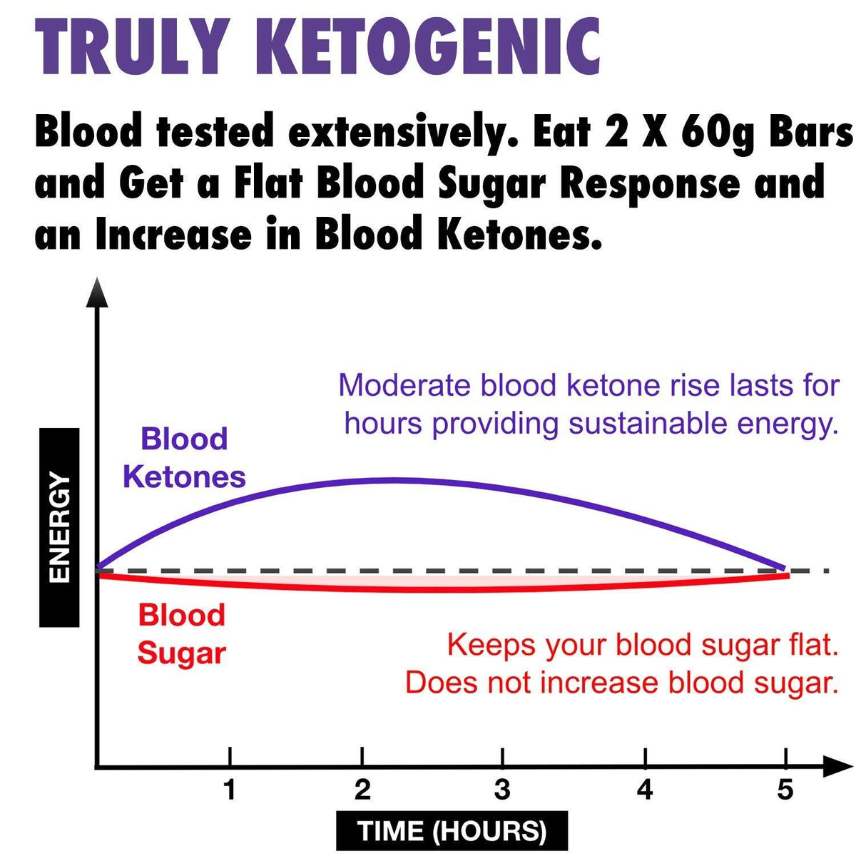 Ketosource Μπάρα Κετονών