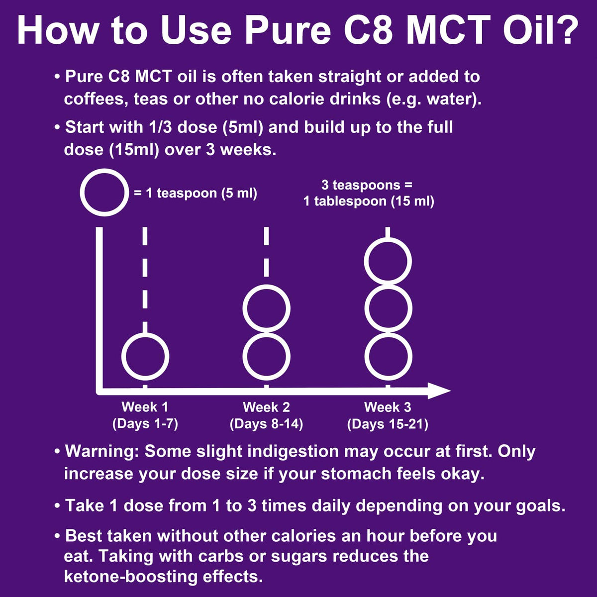 Ketosource Καθαρό Έλαιο C8 MCT
