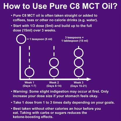 Ketosource Καθαρό Έλαιο C8 MCT