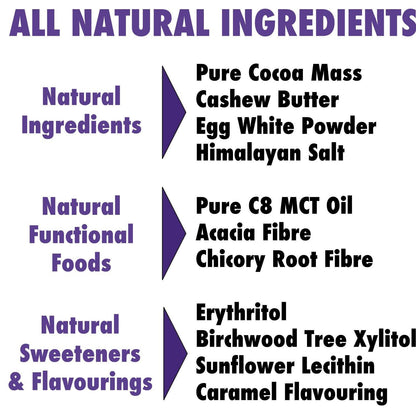 Ketosource Μπάρα Κετονών