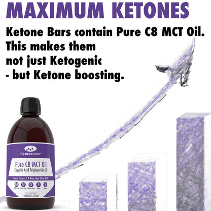 Ketosource Μπάρα Κετονών