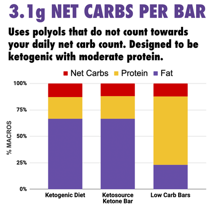 Ketosource Μπάρα Κετονών
