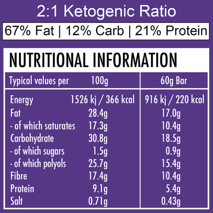 Ketosource Μπάρα Κετονών