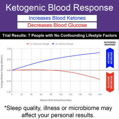 Ketosource Μπάρα Κετονών